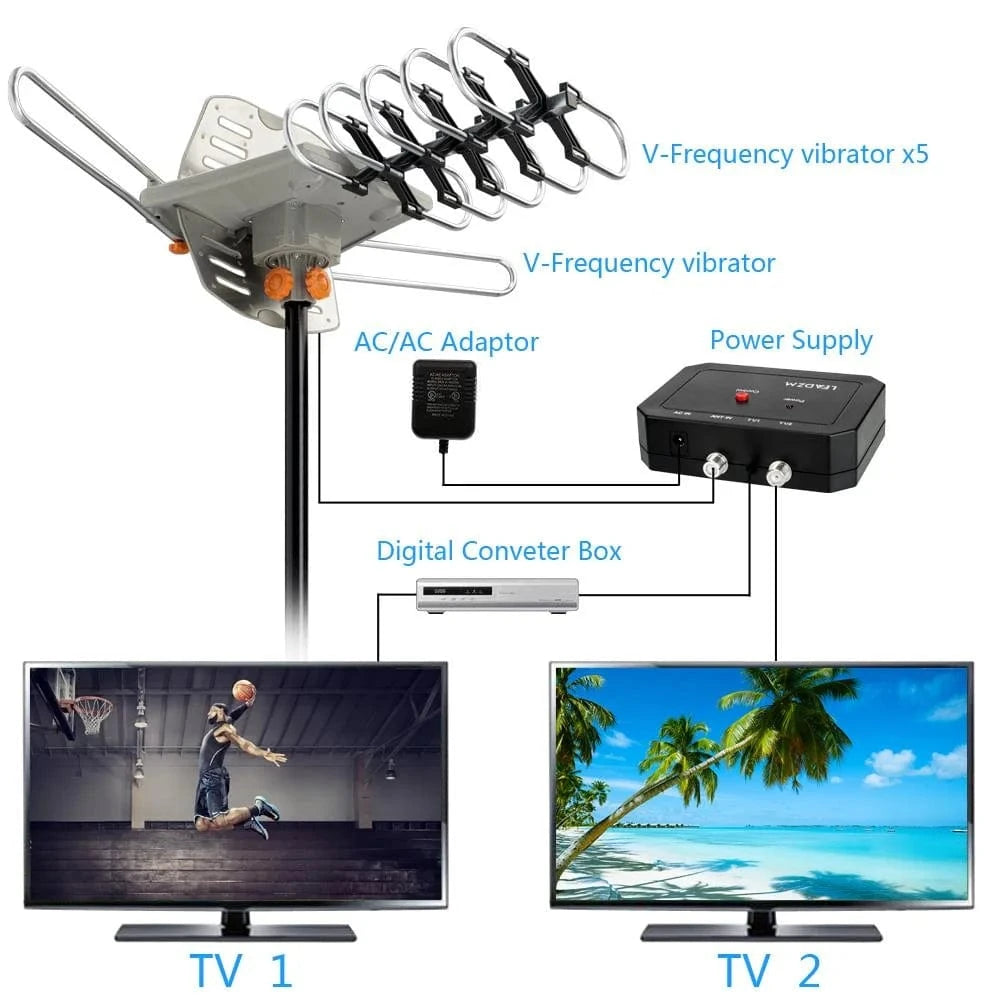 990 Mile Long Distance Amplified Outdoor Digital TV Antenna